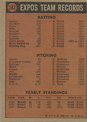 1972 Topps #582 Expos Team Card Back