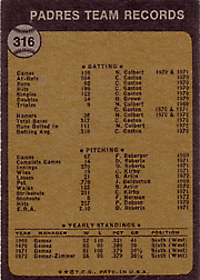 1973 Topps #316 Padres Team Card Back