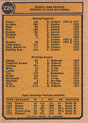 1974 O-Pee-Chee #226 Padres Team Card Back