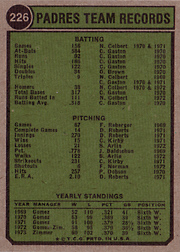 1974 Topps #226 Padres Team Card Back