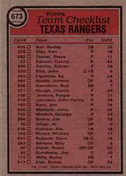 1981 Topps Rangers Team Card #673 Back