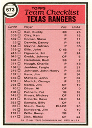 1981 Topps Team Sheets Rangers Team Card #673 Back