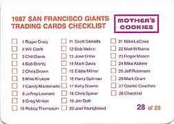 1987 Mother's Cookies Giants Candlestick Park #28 Back